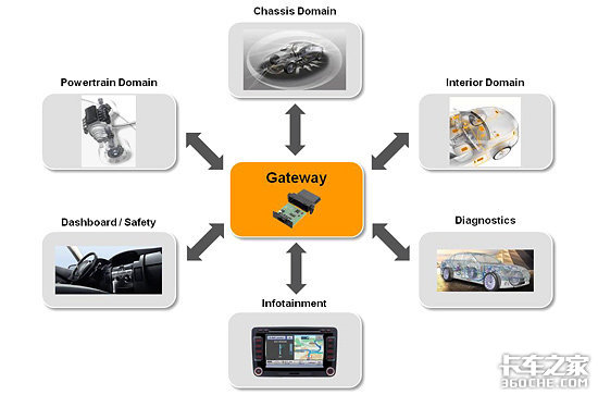 Summary of Top 100 Truck Parts (Part III): Mainland Germany